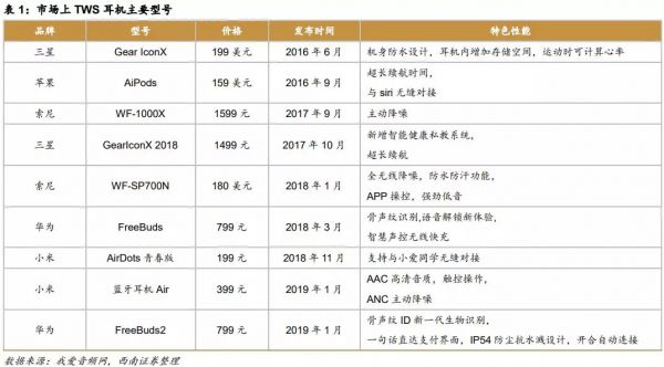 苹果1999元的新耳机来了:网友忙着卖旧耳机筹钱,这家中国公司却忙着数钱