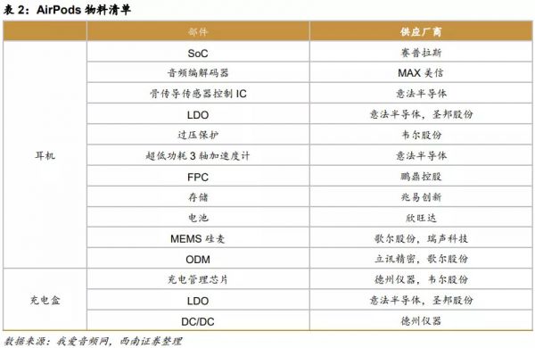 苹果1999元的新耳机来了:网友忙着卖旧耳机筹钱,这家中国公司却忙着数钱