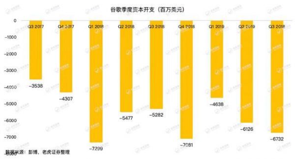谷歌牢牢霸占全球搜索广告市场,为何会巨亏15亿美元?