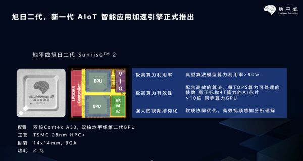 最前线 | 地平线发布旭日二代芯片,目标是让客户一个月出AIoT产品