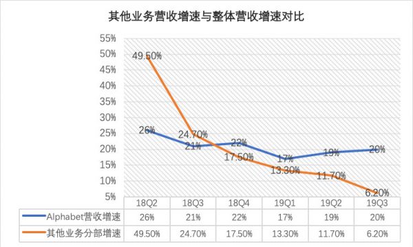 谷歌Q3点评:净利不及预期,山雨欲来风满楼?