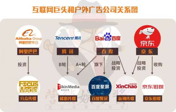 腾讯投资梯影传媒,加入互联网巨头户外广告争夺战