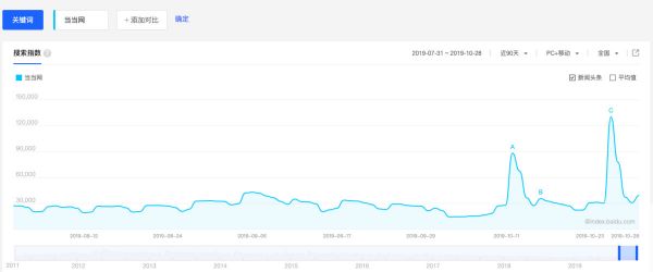 李国庆夫妇闹剧后续：当当的得与失