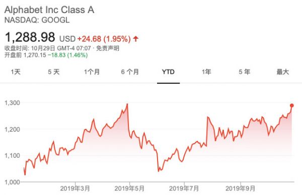 招兵买马15000人,谷歌要群挑众巨头?