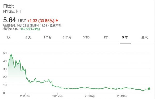 招兵买马15000人,谷歌要群挑众巨头?