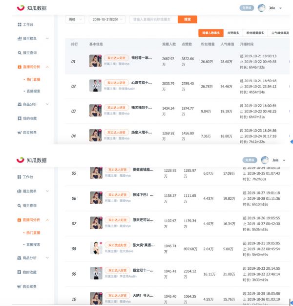 焦点分析丨直播代言两不误,品牌们的双11预售打得什么算盘?