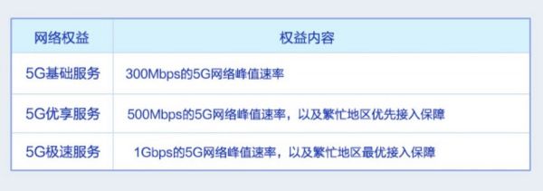 最前线 | 三大运营商5G套餐资费曝光，最高599元还限速