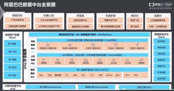 数据中台机会对创业公司意味着什么?