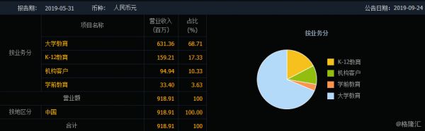 新东方在线连续三日创新高，K12在线教育增长空间还有多大？