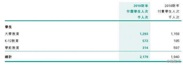 新东方在线连续三日创新高，K12在线教育增长空间还有多大？