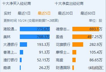 新东方在线连续三日创新高，K12在线教育增长空间还有多大？