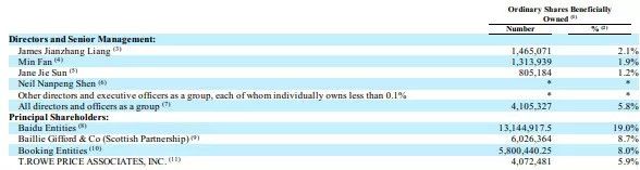 携程二十,尚能战否?