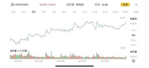 AMD业绩重返巅峰,与英特尔的竞争依然严峻