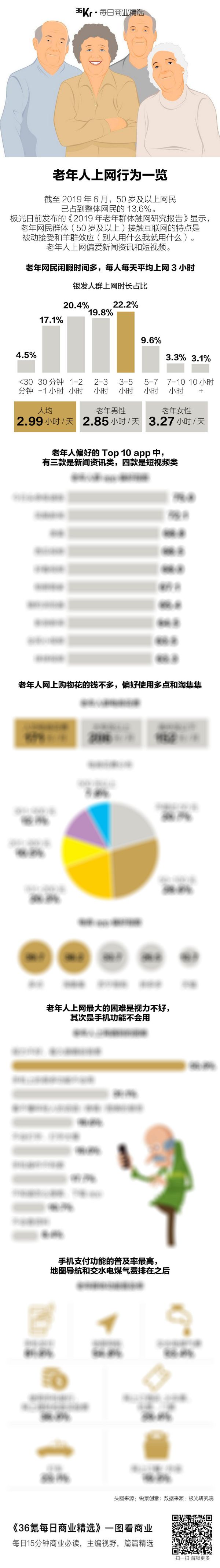 氪星晚报|58收购优信告吹;拼多多月活超过两个京东;百度、360推出“防针孔摄像机”APP