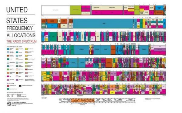 AI频谱争夺战,对5G意味着什么?