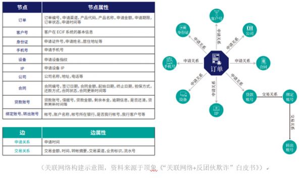 数据环境生变,银行大数据风控怎么办?