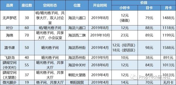 亲测10家共享自习室后，我们发现了一些不能说的秘密