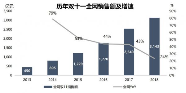 智氪分析 | 拼多多变得“高大上”?