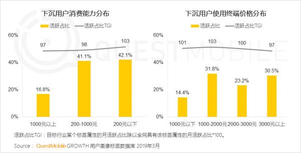 智氪分析 | 拼多多变得“高大上”?