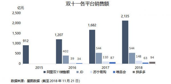 智氪分析 | 拼多多变得“高大上”?