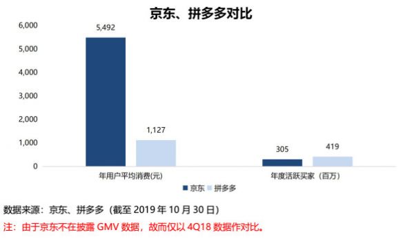 智氪分析 | 拼多多变得“高大上”?