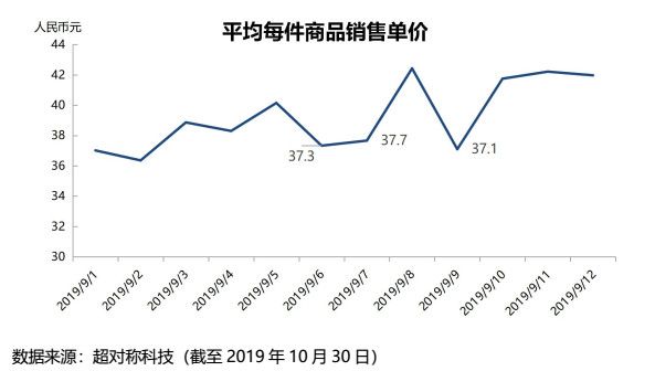 智氪分析 | 拼多多变得“高大上”?
