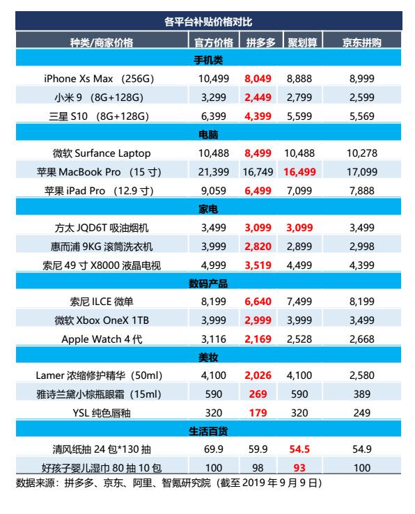 智氪分析 | 拼多多变得“高大上”?