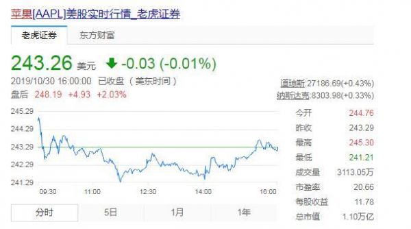 新财报表现“中庸”股价却反势走高,为何投资者这么偏爱苹果?