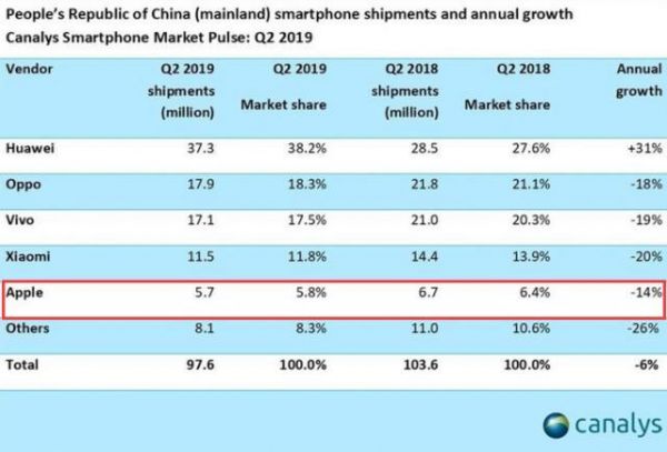 新财报表现“中庸”股价却反势走高,为何投资者这么偏爱苹果?