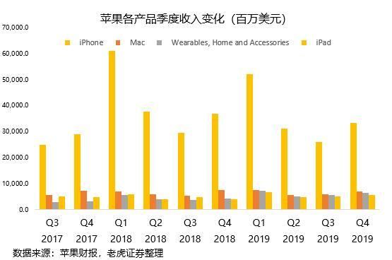 苹果站稳万亿市值，iPhone11“真香”