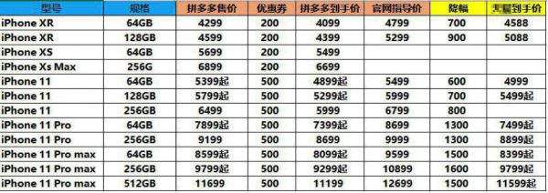 拼多多预热双11:苹果iPhone 11最高直降1600元