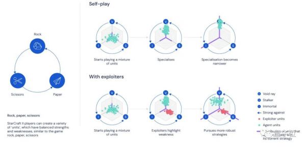 碾压99.8%人类对手,三种族都达宗师级,星际AI登上Nature,技术首次完整披露