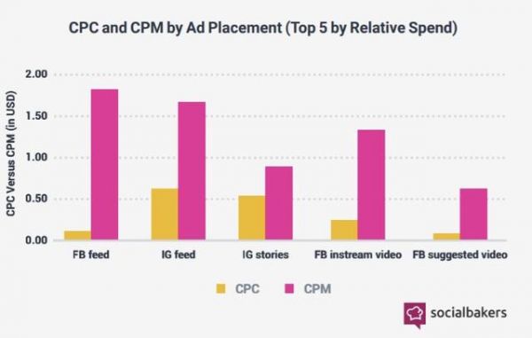 Facebook熬过寒冬,讨好年轻人真的有效?