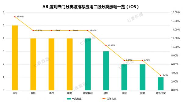 苹果上线AR游戏、AR App分类,休闲游戏、摄影与录像类成重点推荐对象