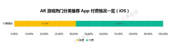 苹果上线AR游戏、AR App分类,休闲游戏、摄影与录像类成重点推荐对象