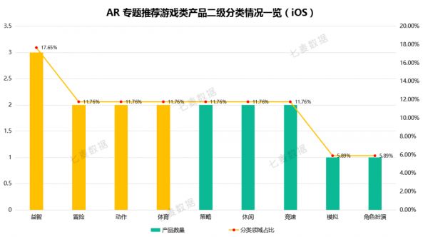 苹果上线AR游戏、AR App分类,休闲游戏、摄影与录像类成重点推荐对象