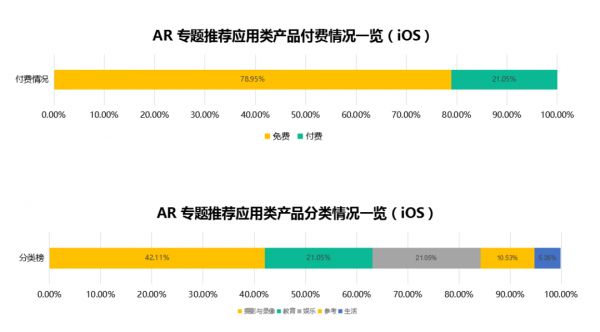 苹果上线AR游戏、AR App分类,休闲游戏、摄影与录像类成重点推荐对象