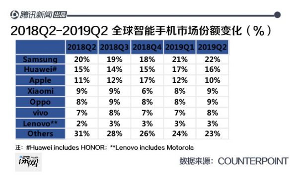 中国手机海外战事:新兴市场各占山头,追赶三星一波三折
