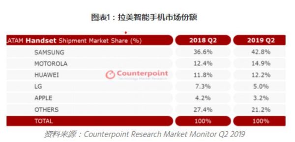 中国手机海外战事:新兴市场各占山头,追赶三星一波三折