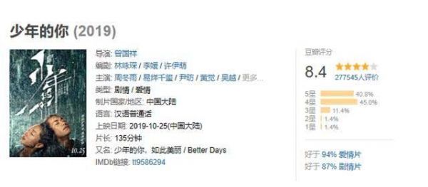 阿里影业与猫眼娱乐股价双双持续走高:背后都是爆款影片的贡献?