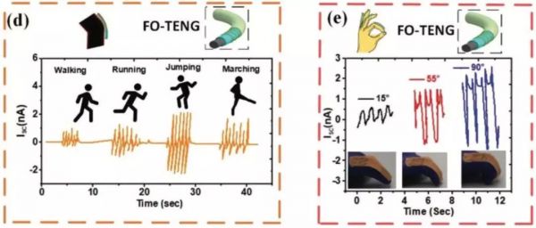 给你的手机挠痒痒:巴黎电信为电子设备穿上“皮肤”,爱抚捏脸都能回应
