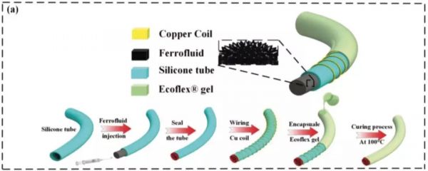 给你的手机挠痒痒:巴黎电信为电子设备穿上“皮肤”,爱抚捏脸都能回应