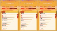8点1氪 | 苹果投资者关系主管退休；“苏宁菜场”北京上线；坚果再无罗永浩