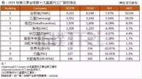 三星半导体的未来在何方？