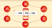 京喜上线微信一级入口 京东11.11一天卖货6000万件
