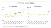 36氪独家 | 双十一正式开战，拼多多定下11月交易额目标环比翻三倍