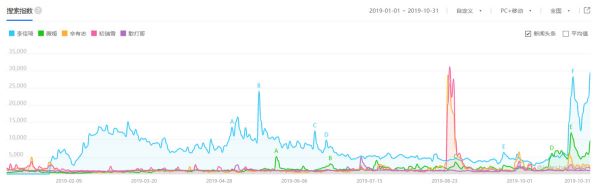 焦点分析|天猫发的卖货王榜单,快手老铁占了前8名