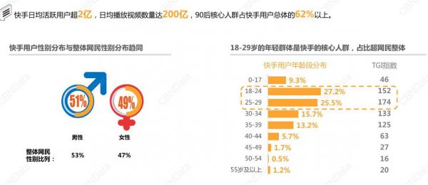 焦点分析|天猫发的卖货王榜单,快手老铁占了前8名