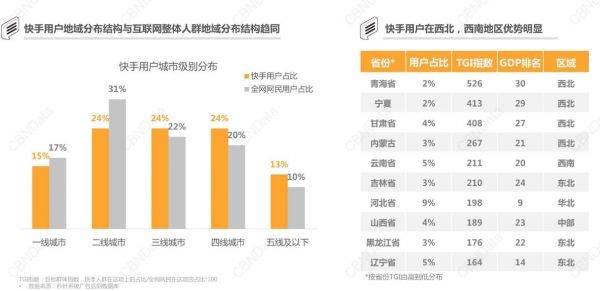 焦点分析|天猫发的卖货王榜单,快手老铁占了前8名