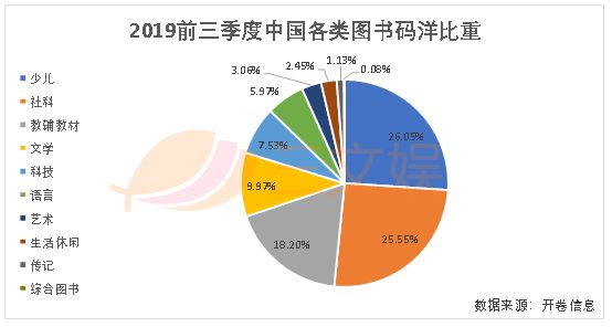 一年零售额58亿元,国内儿童绘本市场值得你关注